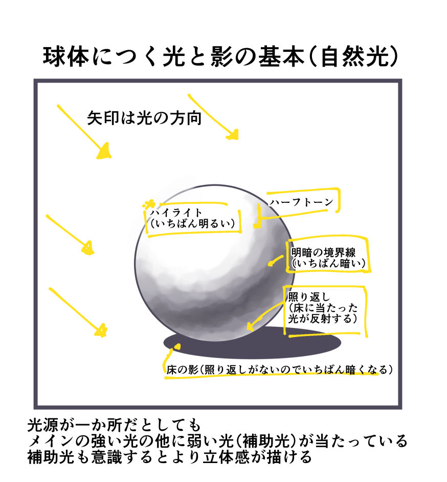 球体の影のつけ方